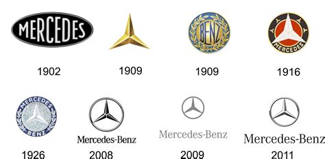 Transformation Of Mercedes Benz Logo: The Best Or Nothing - Car Talk ...