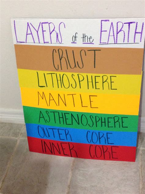 Pin by Debbie Whiteside on Layers of the earth/ plate tectonics | Earth science projects, Earth ...