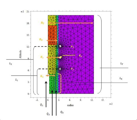 Torch geometry; RF current is applied to two ends P 1 and P 2 . Argon ...