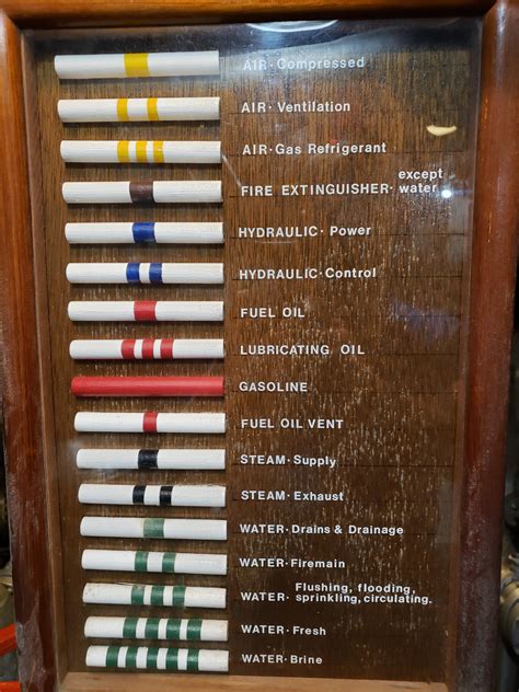 Pipe Marking Color Codes - IMAGESEE