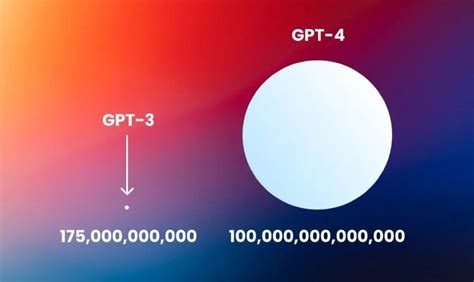 Chat Gpt 4 Vs Chat Gpt 3 Openai Launching Gpt 4 2023 Updated Magzica - Riset