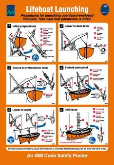 Lifeboat launching, open/semi-enclosed – Maritime Progress