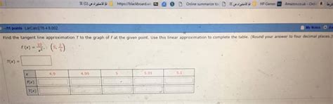 Solved Find the tangent line approximation T to the graph of | Chegg.com