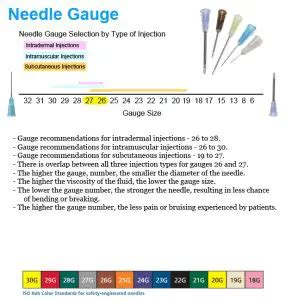 Syringe and Needle Sizes - How to choose (Guide) - Laboratoryinfo.com