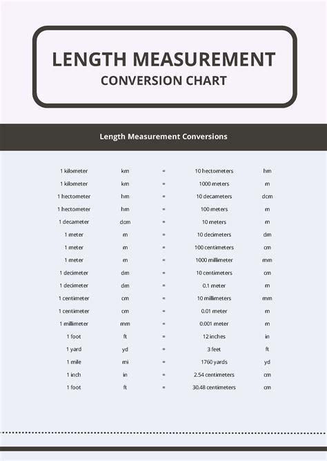 Length Measurement Conversion Chart in PDF - Download | Template.net