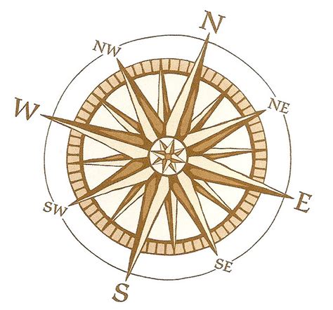 Full Compass Rose