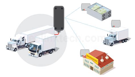 TK418 CAT-M1/NB-IOT GPS asset tracking device with Bluetooth low energy