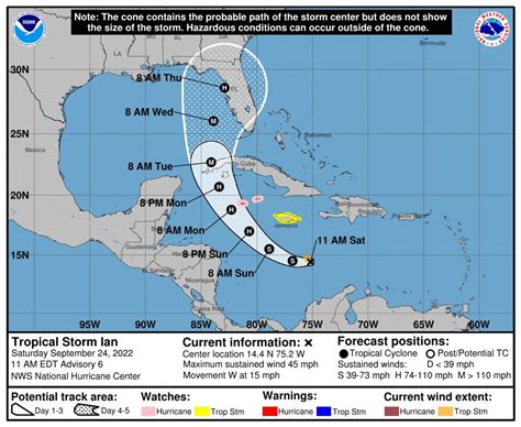 Tropical Storm Ian Forms in the Carribbean; Could Strike Sarasota-Manatee | Sarasota Magazine