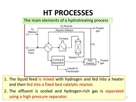 Chapter 6a -_hydrotreating