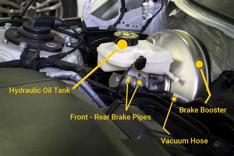 Brake Failure Symptoms Causes - Frendi