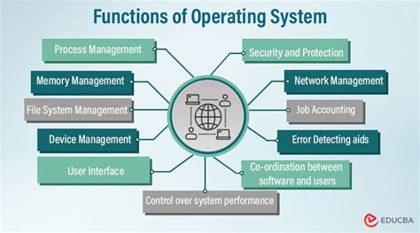 Functions of Operating System | Comprehensive Guide