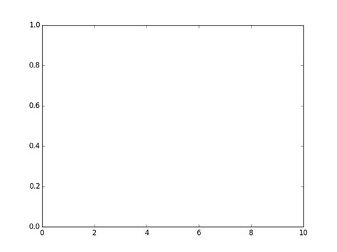 animation - Animating "growing" line plot in Python/Matplotlib - Stack Overflow