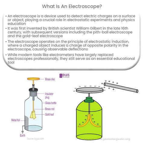 What is an electroscope?