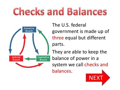 Us Checks And Balances Diagram