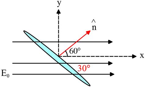 Electric Flux: Definition & Solved Examples