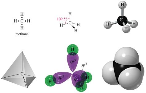 Methane representation | Organic chemistry, Teaching chemistry, Physics and mathematics