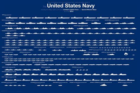 Here's the Entire U.S. Navy Fleet in One Chart | Us navy aircraft, Navy ...