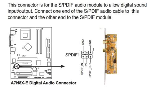 S/PDIF connectors and making your own MB S/PDIF connector - VideoHelp Forum