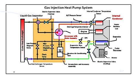 Tesla warmth pump detailed, provides a lift to winter EV vary – Purple ...