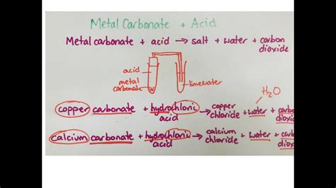 Metal + Acid / Metal Carbonate + Acid Reactions - YouTube