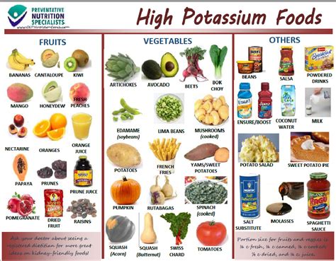 Ckd Diet Foods Avoid List Printable Chart