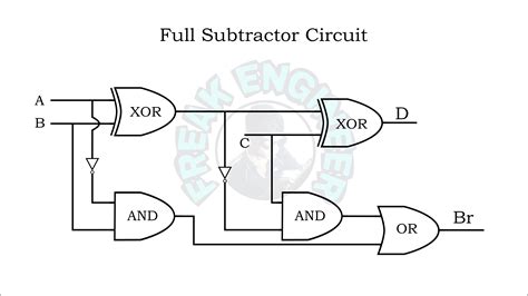 Full Subtractor Using Nor Gate Circuit Diagram - Wiring Diagram