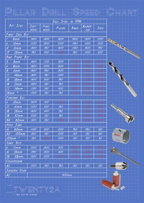 Pillar Drill Speed Chart Download Printable PDF, 48% OFF