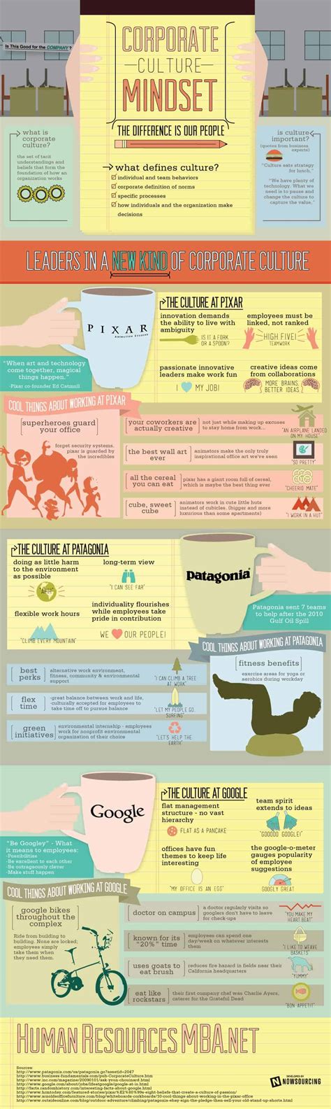 Understanding Corporate Culture | Daily Infographic