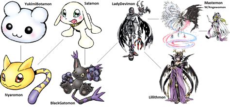 Digimon Evolution: BlackGatomon by kentZamin on DeviantArt