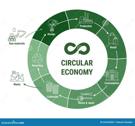 Circular Economy Line Infographic on Green Diagram. Sustainable ...