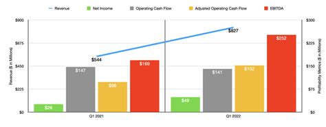 Gray Television Stock: A Promising Picture (NYSE:GTN) | Seeking Alpha