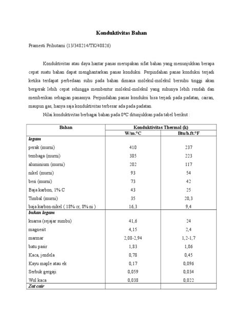 Konduktivitas Termal Bahan | PDF