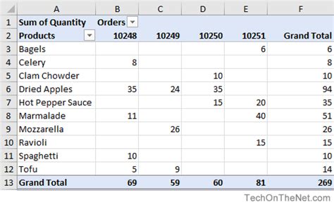 MS Excel: Pivot Tables