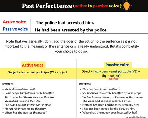 Active to Passive voice in the Past Perfect tense