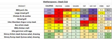 Wetherspoons - Nutrition Information and Calories (Full Menu)