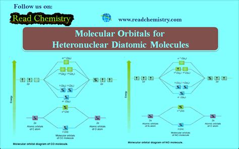 Molecular Orbitals for Heteronuclear Diatomic Molecules (MO Theory ...