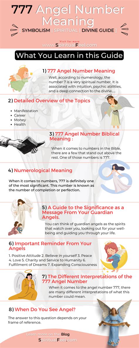 777 Angel Number Meaning [ Symbolism | Spiritual | Divine Guide ]