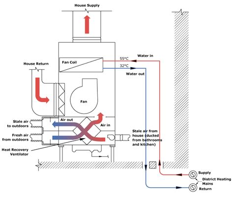 Air Handling Unit - HVAC Systems Variety