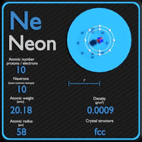 Neón - Tabla periódica y propiedades atómicas