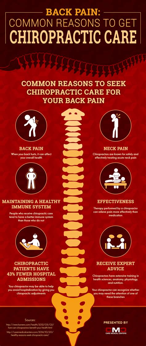 Infographic: 6 Reasons You Should Seek Chiropractic Care - Care Medical ...