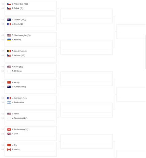 Australian Open 2023 [Women] - Grand Slam | Tennis Frontier Forums