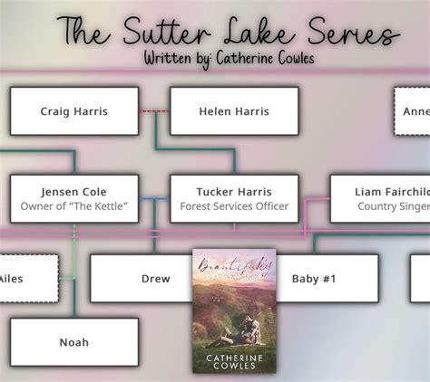 Character Map of the Sutter Lake Series Written by Catherine Cowles ...