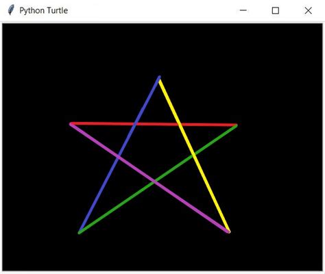 Beginners To Advanced Python Turtle Projects - CopyAssignment