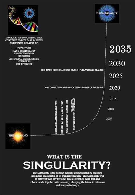 What is the Singularity | Technological singularity, Quantum physics ...