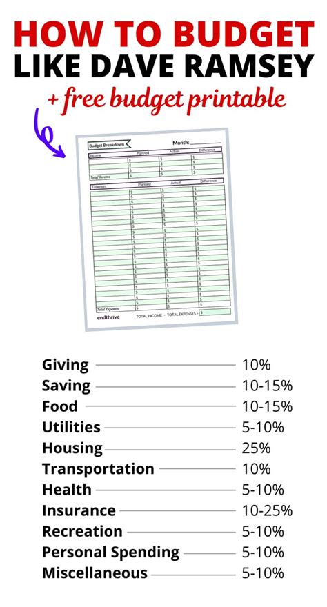 Printable Budget Worksheets Dave Ramsey