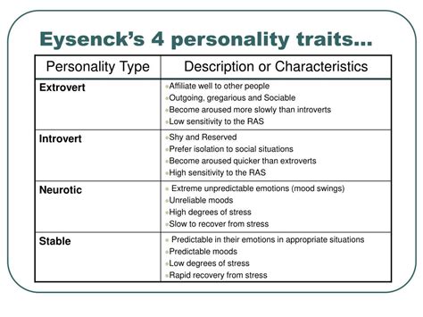 Hans Eysenck Personality Traits