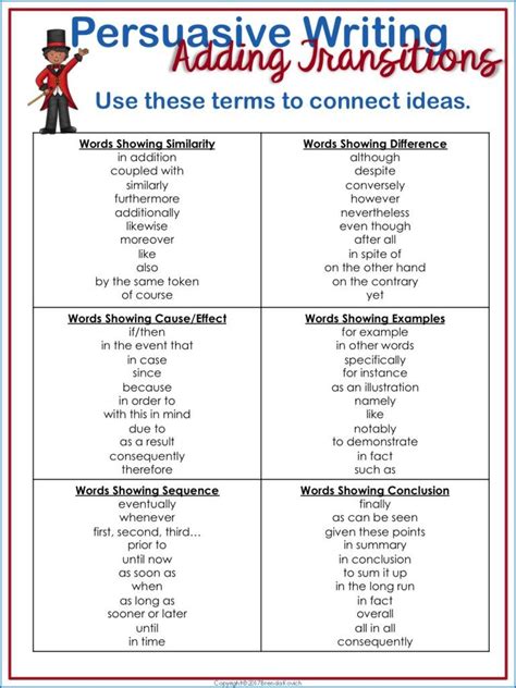 Teaching Persuasive Writing Methods for the Best Paragraphs | Persuasive writing examples ...