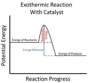 Catalyst - Key Stage Wiki