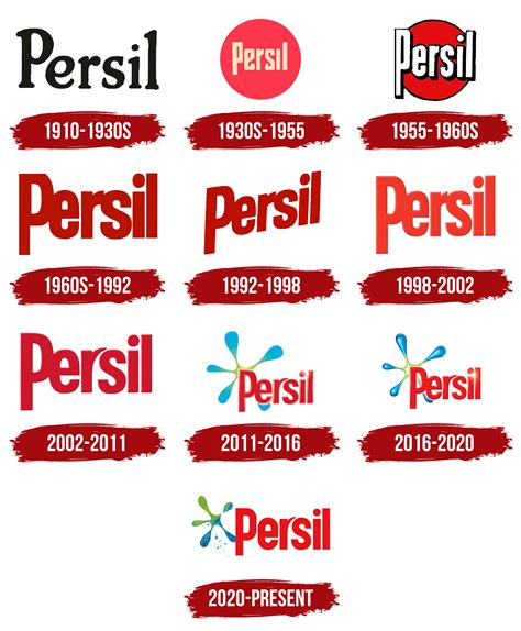 Persil Logo, symbol, meaning, history, PNG, brand