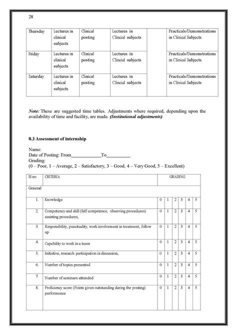 KUHS MBBS 1st Year Syllabus - 2024 2025 EduVark